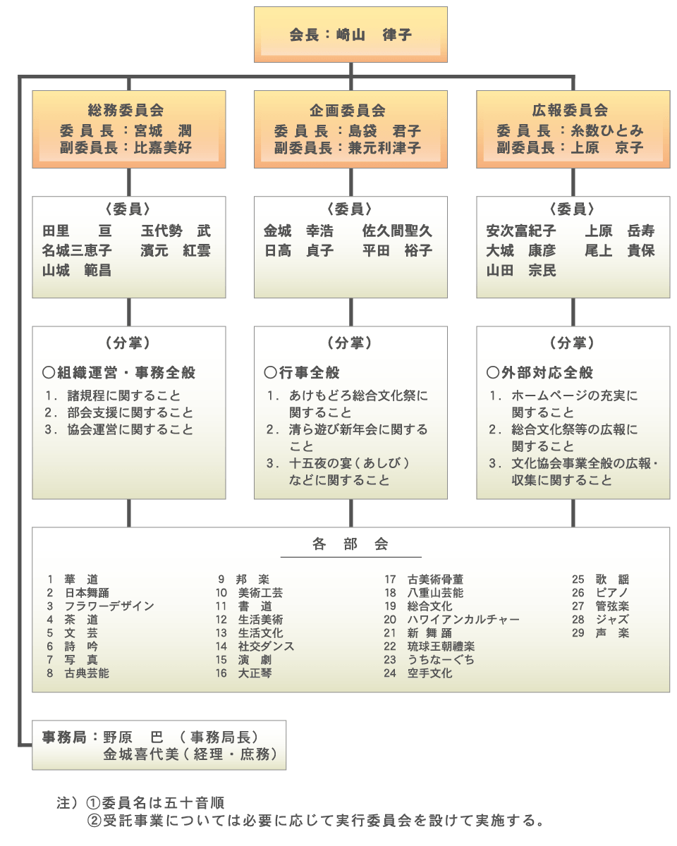 組織図 2026